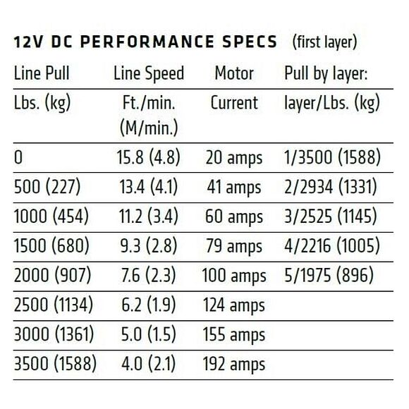 WARN Warn VRX 35 ATV Vinsj