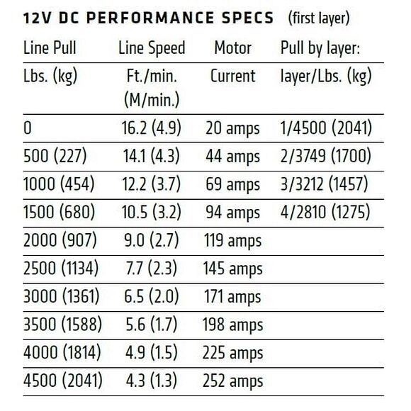 WARN Warn VRX 45-S UTV Vinsj med syntetisk line