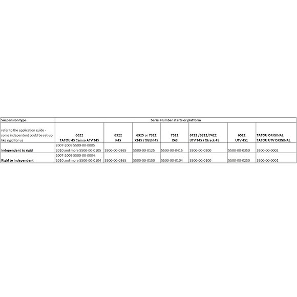 CAMSO Camso Konverteringssett Delt Bakaksel