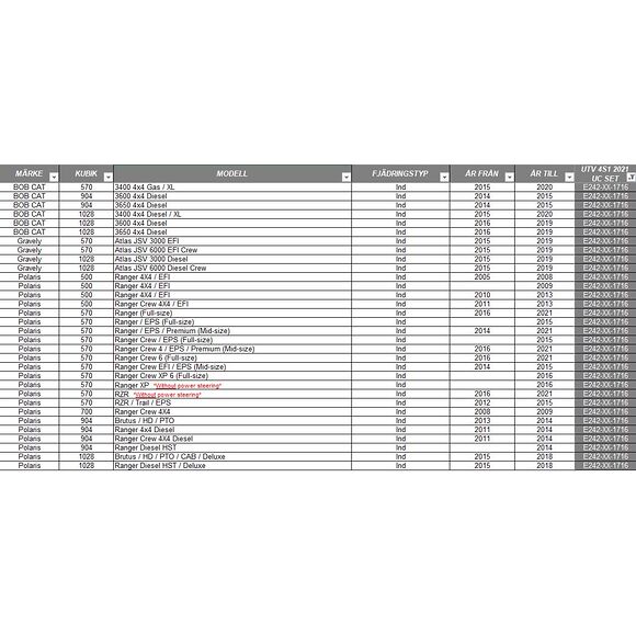 CAMSO Camso UTV 4S1 Beltesett 4/156 Delt Bakaksel Utveksling 17/16