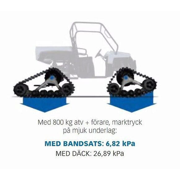 CAMSO Camso UTV 4S1 beltesett Multihub 4/110 4/115 4/136 delt bakaksel, utveksling 16/