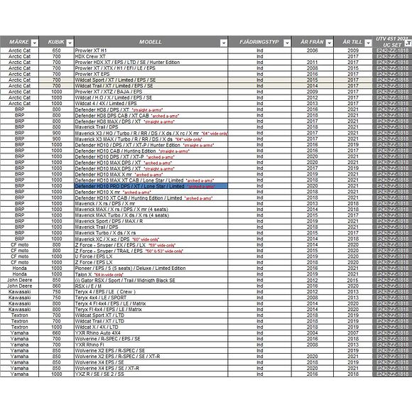 CAMSO Camso UTV 4S1 beltesett Multihub 4/110 4/115 4/136 delt bakaksel, utveksling 18/