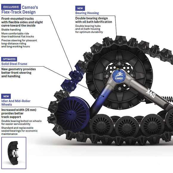 CAMSO Camso X4S Beltekit Kawasaki Brute Force 650/750