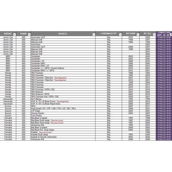 CAMSO Camso X4S Beltekit Multihub 4/110 4/115 4/136 Stel / TTI Bakaxel Drivhjul 16/16