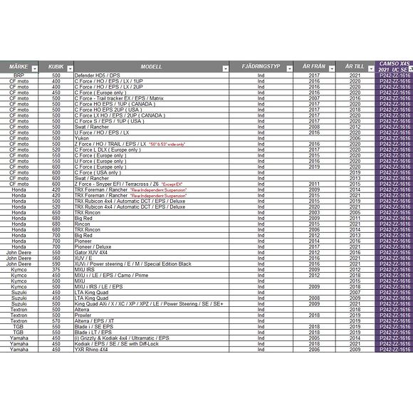 CAMSO Camso X4S Beltekit Multihub 4/110 4/115 (IRS) Drivhjul 16/16