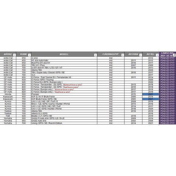 CAMSO Camso X4S Beltekit Multihub 4/110 4/115 (IRS) Drivhjul 17/17