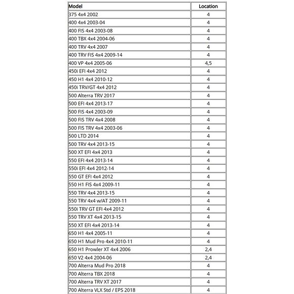 EPI Kryssledd Arctic Cat 400/450/500/650/700