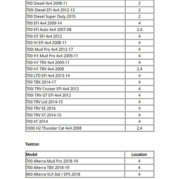EPI Kryssledd Arctic Cat 400/450/500/650/700