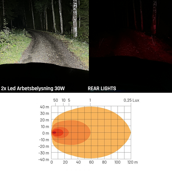 HBA LED Arbeidsbelysning 30W / 3800 Lumen