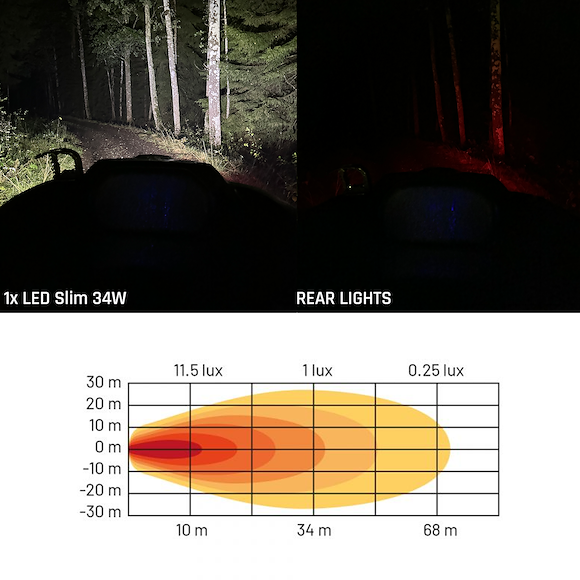 HBA Led Arbeidsbelysning Slim 34W / 1384 Lumen