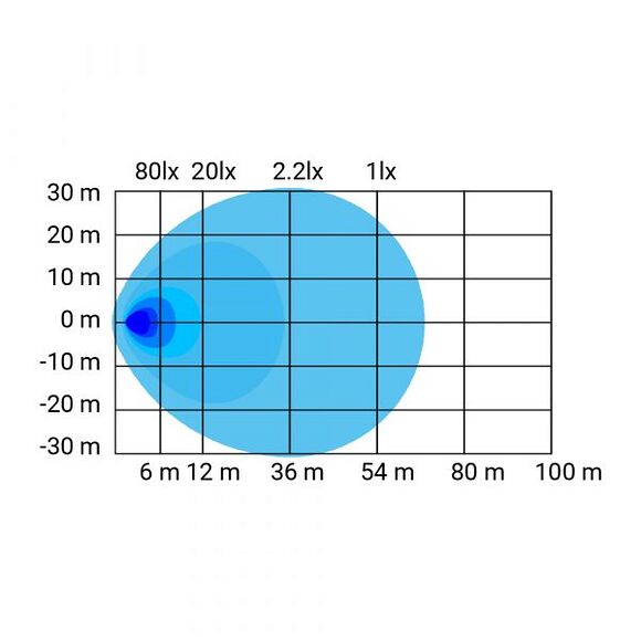 HBA Led Arbeidsbelysning Slim Reflektor 30W / 2520 Lumen