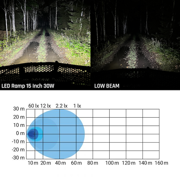 HBA Belysningssett til plog Large (5160 Lumen)
