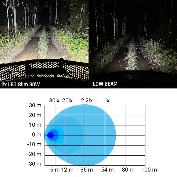 HBA Belysningssett til plog, slim (5040 lumen)