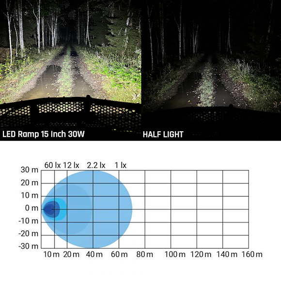 HBA ATV Belysningssett Large