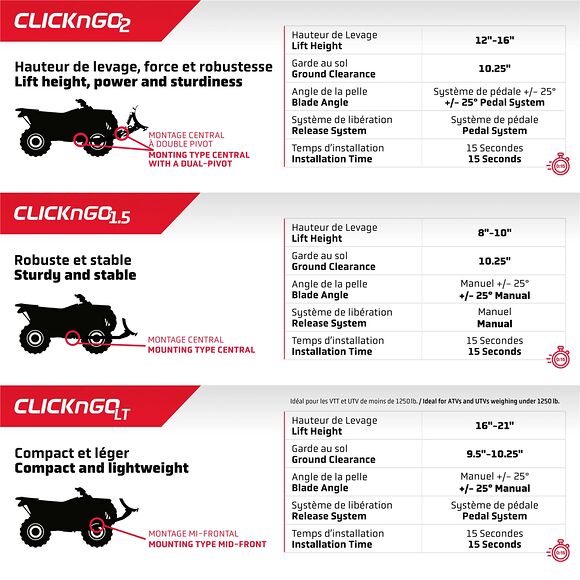 KIMPEX Kimpex Click N Go 2 LT ATV Brøytepakke 152 cm Frontmontert