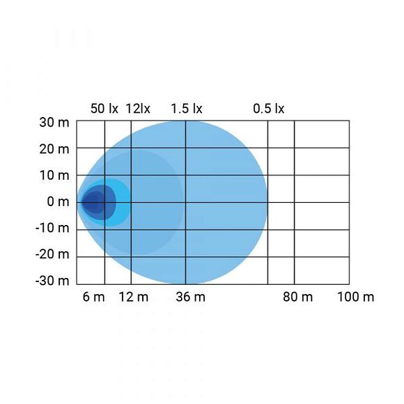 HBA Led Arbeidsbelysning Slim Reflektor 15W / 1260 Lumen