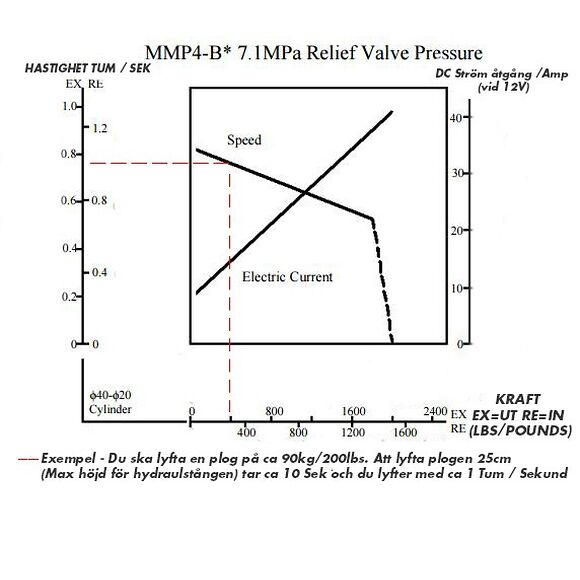 Iron Baltic (IB) Elektrisk hydraulisk (MMP) løft for ATV veiskrape