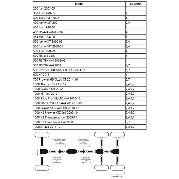 MOOSE Kryssledd Arctic Cat