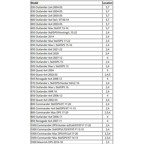 MOOSE Kryssledd Can-Am