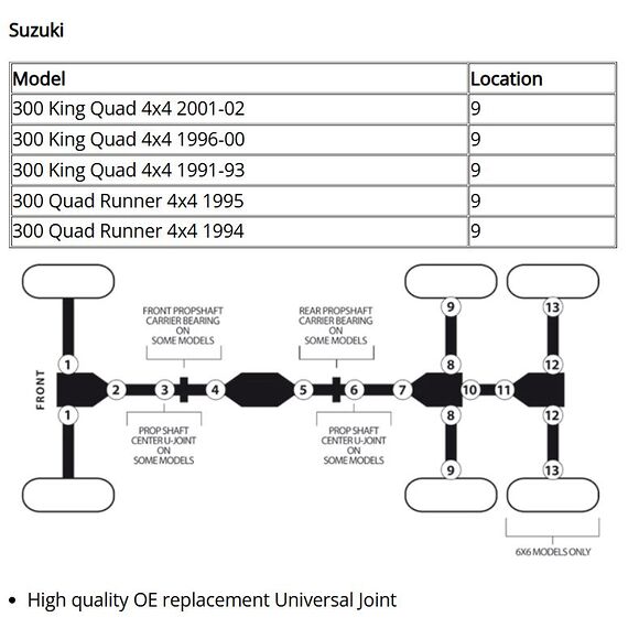 MOOSE Kryssledd Suzuki LT-F 300