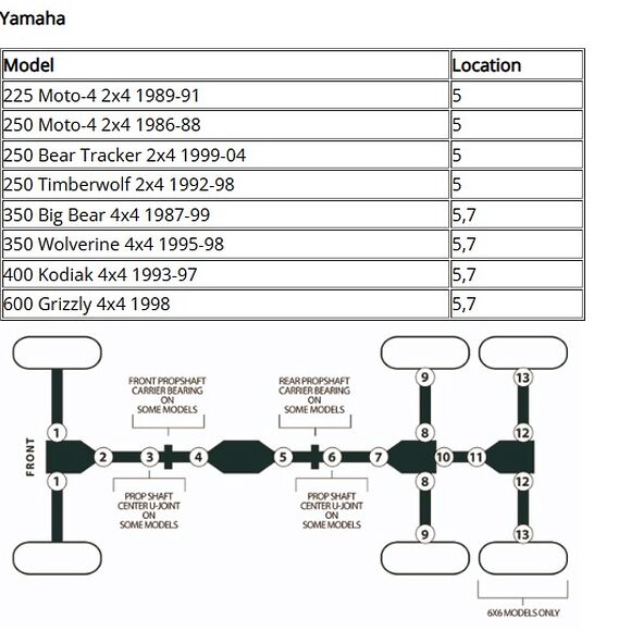 MOOSE Kryssledd Yamaha YFM 350/400