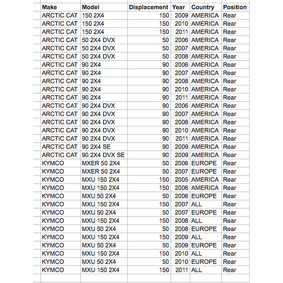 EBC Bremseklosser Arctic Cat 90/150 bak Kymco MXU 50/150 bak