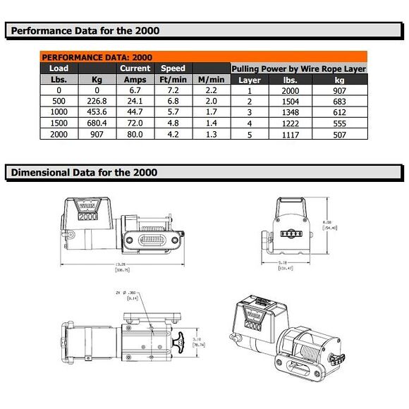WARN WARN DC 2000 WORKS UTILITY VINSJ 12V