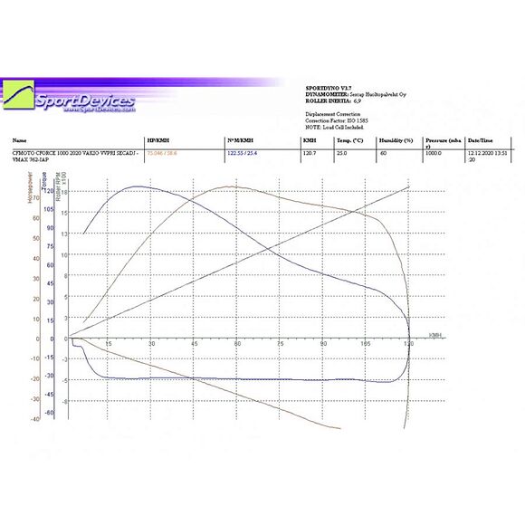 Vauhti Varikko Variatorsett CF Moto C-Force 1000 Stage 1