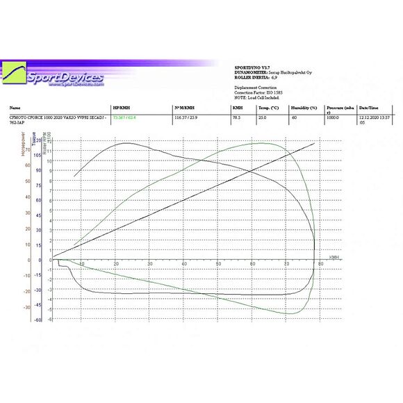 Vauhti Varikko Variatorsett CF Moto C-Force 1000 Stage 1