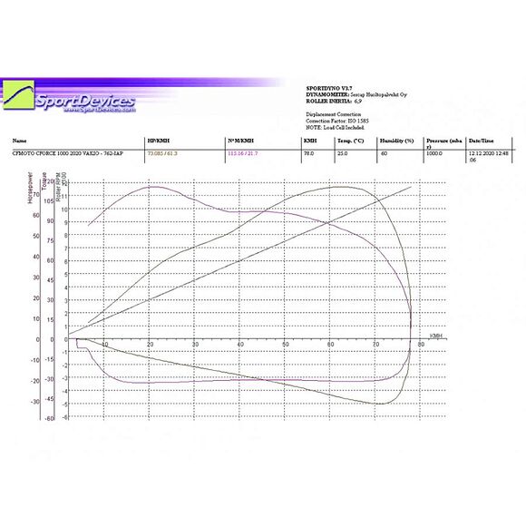 Vauhti Varikko Variatorsett CF Moto C-Force 1000 Stage 1