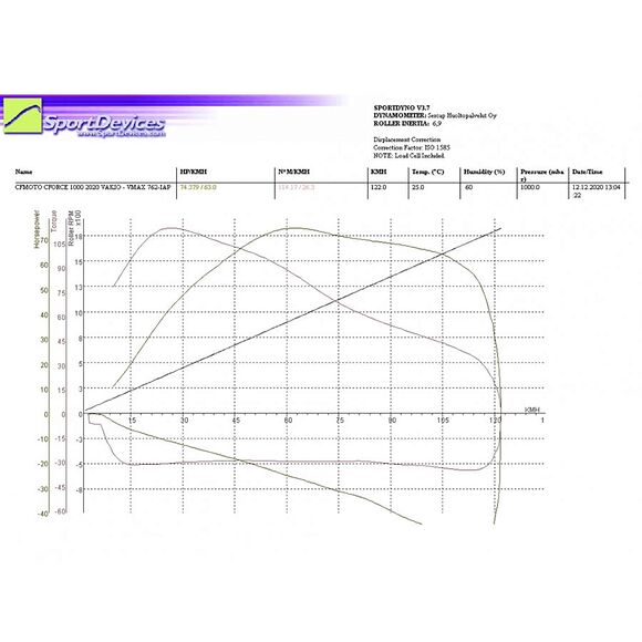Vauhti Varikko Variatorsett CF Moto C-Force 850 Stage 1