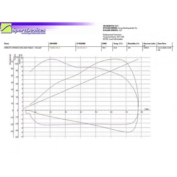 Vauhti Varikko Variatorsett CF Moto C-Force 850 Stage 1