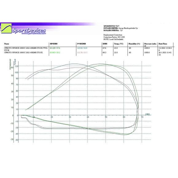 Vauhti Varikko Variatorsett CF Moto U-Force 1000