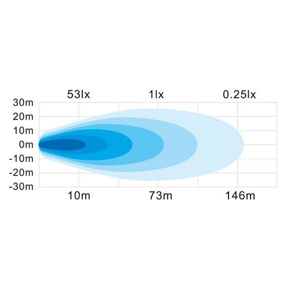 HBA 2stk Arbeidsbelysning 0727 27W / 3040 Lumen Med Kabelsett
