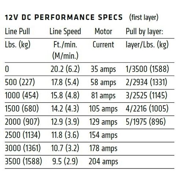 WARN WARN ATV VINSJ AXON 35-S