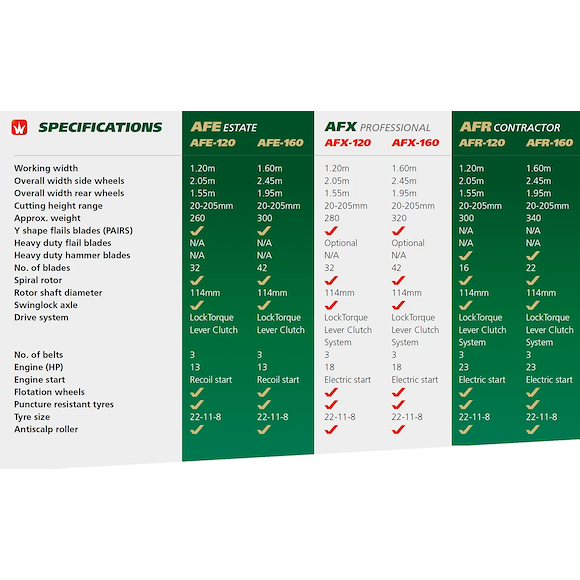 WESSEX Wessex AFE-120 Beitepusser 13HP Briggs & Stratton 120cm